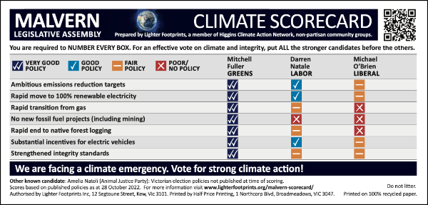 HigginsClimate's tweet photo. Here's our climate scorecard for #MalvernVotes

Thanks to all our volunteers who are at early voting centres and who will turn out on election day to help inform Malvern voters about the climate stances of their candidates 🙏💚🌿

If you'd like to volunteer, send us a DM. https://t.co/BdfD81N7e2
