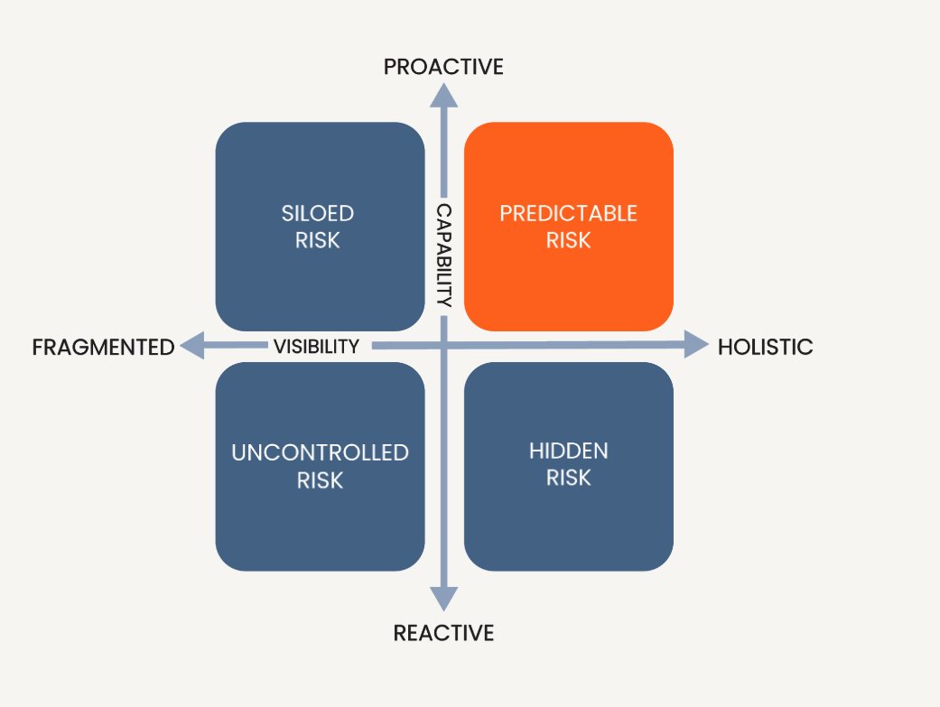 MatryxConsultng's tweet photo. Many business owners wonder if their security is up to scratch.

Intruders, threats to staff, and natural catastrophes can cost time, money and legal issues.

We begin with capability and visibility (how well you’ve defined all the threats). Visit the website to learn more. https://t.co/QOWWHYgM91