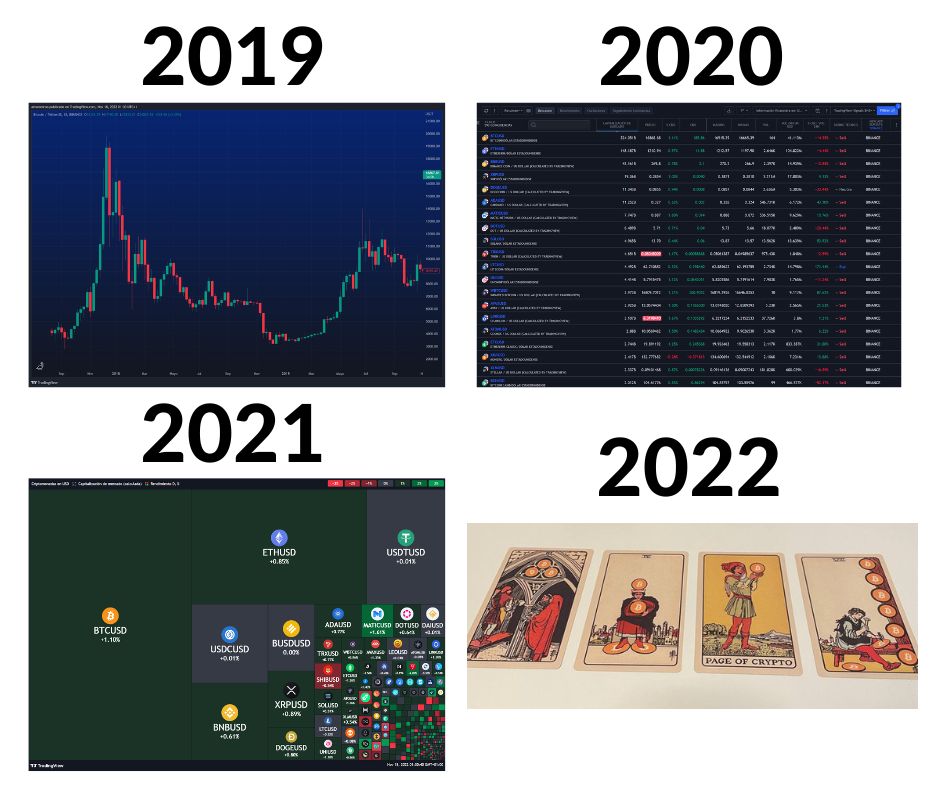 es_tradingview's tweet photo. Cómo analizar criptomonedas: https://t.co/Nz4dAzBNrQ