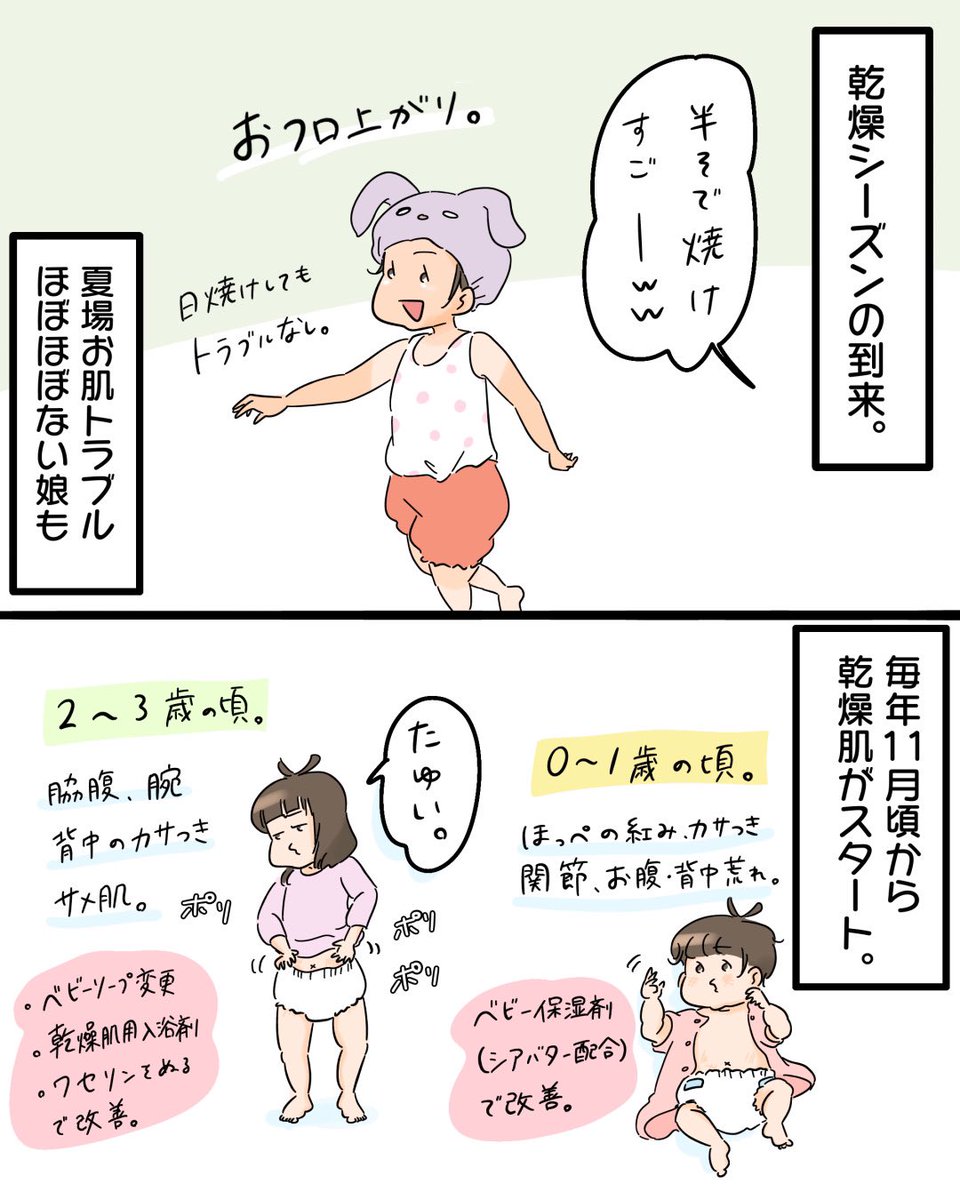 娘の乾燥肌で初めて皮膚科に行った話。
(1/5)

今年はじめてかかった皮膚科で乾燥シーズンのスキンケア対策色々教えてもらってきたのでまとめました!

完結済みなので連投失礼しますっ(>人<;)

#子育て漫画
#コミックエッセイ
#漫画が読めるハッシュタグ
#マンガが読めるハッシュタグ 