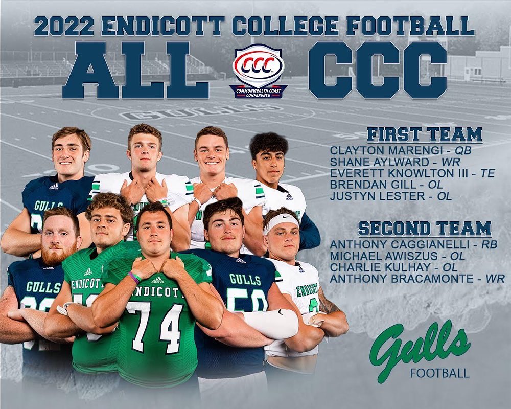Congratulations to our players that were selected to the CCC All-Conference First &amp; Second Team
#BeachBall 🏖🏈