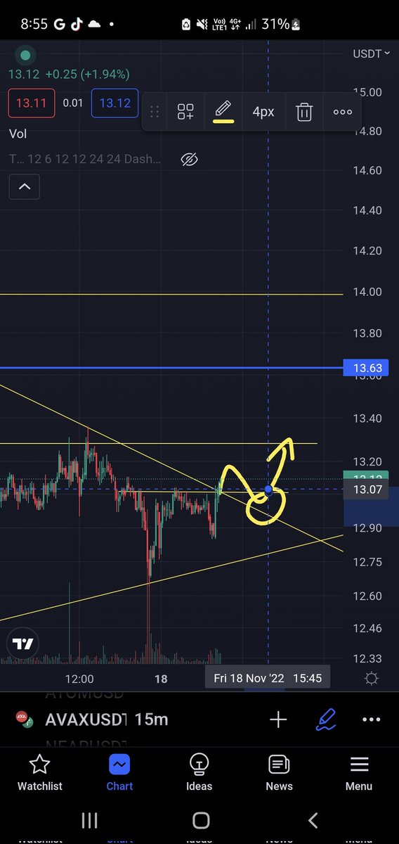 RavanicReveals's tweet photo. $AVAX looking tasty here! https://t.co/mtubL6ASHX