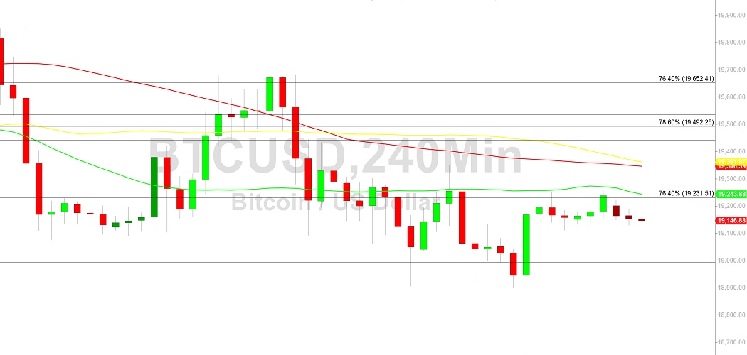 Bitcoin Price Analysis: Bears Are Hungry - 26 October 2022: BTC/USD Bears Appear Hungry:  Sally Ho’s Technical Analysis – 26 October 2022 

Bitcoin (BTC/USD) remained on the defensive early in the Asian session as the pair extended its long-term… dlvr.it/ScyKFj
