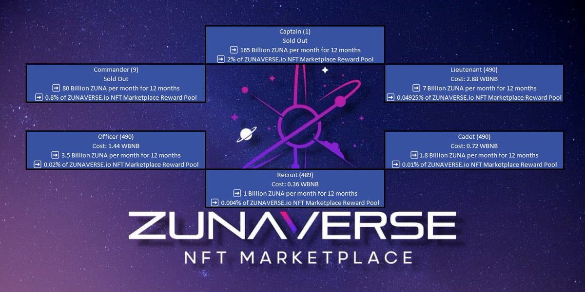 Mrpapaterrbear's tweet photo. @LadyofCrypto1 You know what I donโt get sick of watching my reflections roll in from holding #zunacoin @zunacoin even better is watching my wallet grow from my monthly rewards for owning an #utilityNFT @zunaverse_io in form of #zunaNaut #ZunaToTheMuna go check it out #waveofthefuture https://t.co/yIn2kSE0Fj