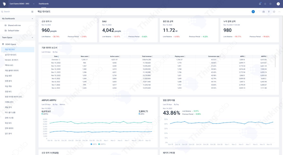 ThinkingData_kr's tweet image. 안녕하십니까? 오늘도 G-STAR B2B관 부스(H48)에서 기다리겠습니다. 🥰게임 빅데이터 분석에 관심이 있으신분 저희 부스로 와서 데모 체험해보세요! 많은 관심 부탁드립니다. 감사합니다! #ThinkingData #지스타 #GSTAR2022 #게임빅데이터분석
