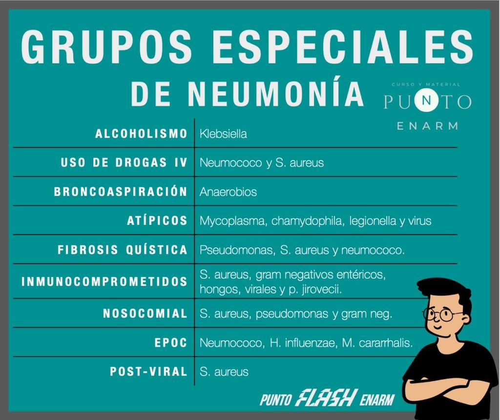 PUNTO FLASH ENARM  8/200