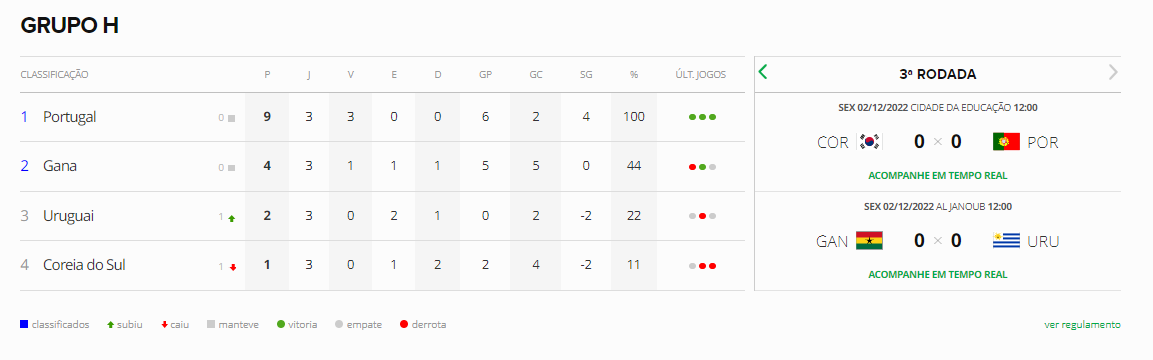Ih é <a href="/golpe/">Ruben Santos</a> na copa
os dados estão errados
