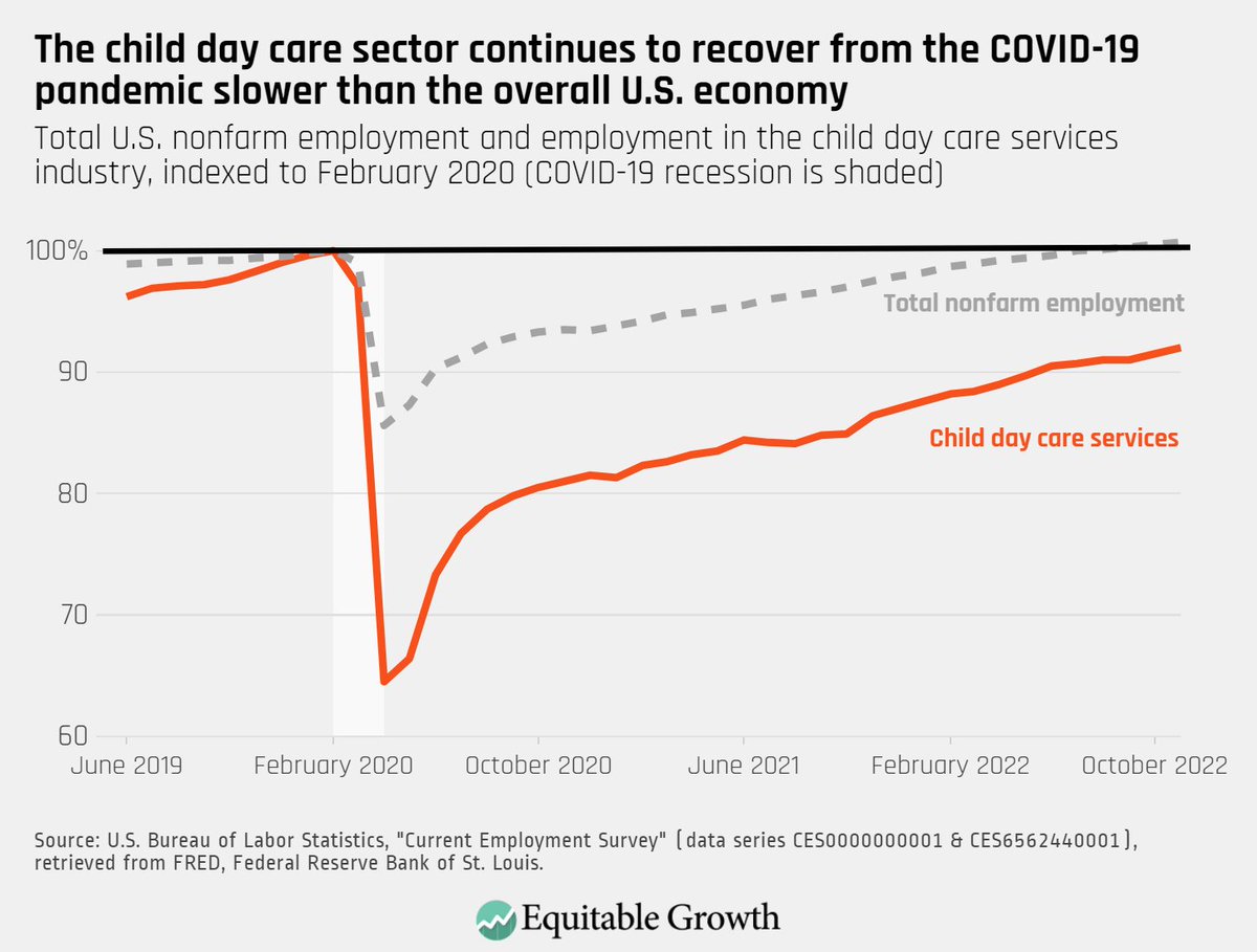 Equitable Growth On Twitter RT ChrisMHerbst The Pandemic Was Hard equitable-growth-on-twitter-rt-chrismherbst-the-pandemic-was-hard