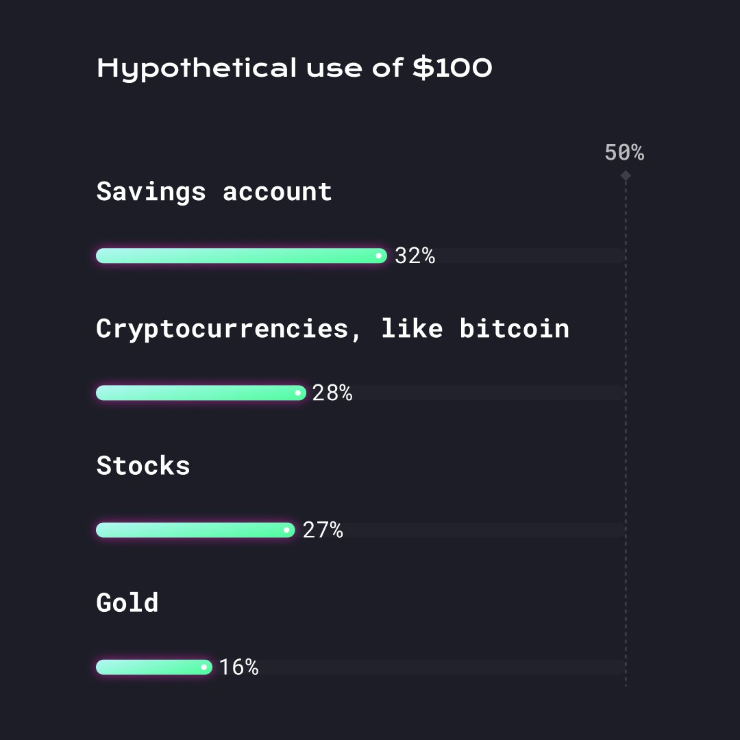 Crypto Literacy (@crypto_literacy) / Posts / X