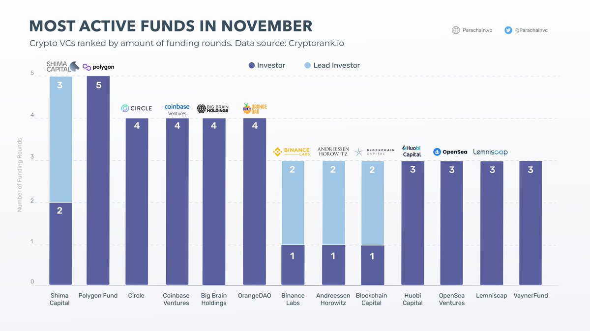 Parachain Ventures tweet media