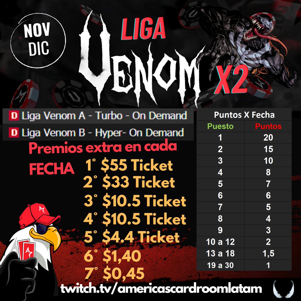 ProgressiveDre1's tweet photo. 🦅RECTA FINAL! FECHA 13/15! 😅 Liga Venom X2! no te la pierdas🦅 Además canjes y sorteos! 🧐

SORTEO
🎟️$55 TKT🎟️ #acrgiveaway 💸🏆

Seguir
☑️ @AcrLatam
☑️ @CodigoPoker
☑️https://t.co/Xr0afK6RlB
☑️https://t.co/BX7paJoh9Y
☑️@ProgressiveDre1

☑️RT 🙏
☑️NICK+tag 3 amigos https://t.co/2PyGia9Ool