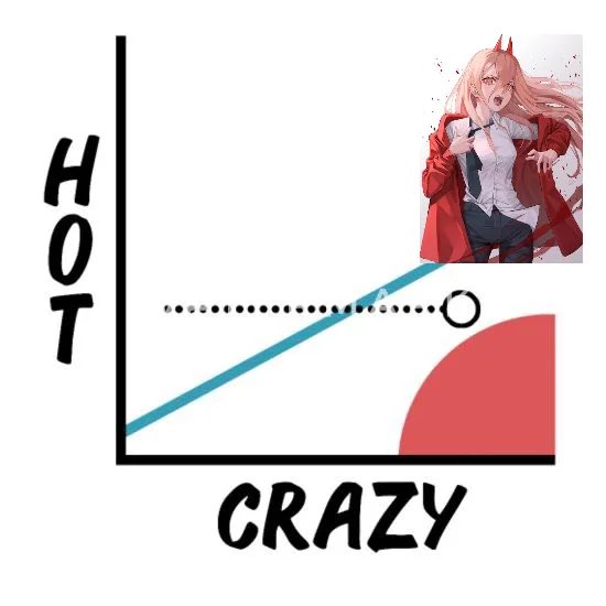 Devils can’t lie! Only humans lie!
“Power” 👿🪓🩸| Mini series of Chainsaw-Man girls
Mixmedia on 10x10cm canvas
Sold ⚡️
DM for any inquiries about painting
.
.
.
#skyoners #graffiti #painting #anime #power #powerchainsawman #chainsawman  #チェンソーマン  #fanart #denji