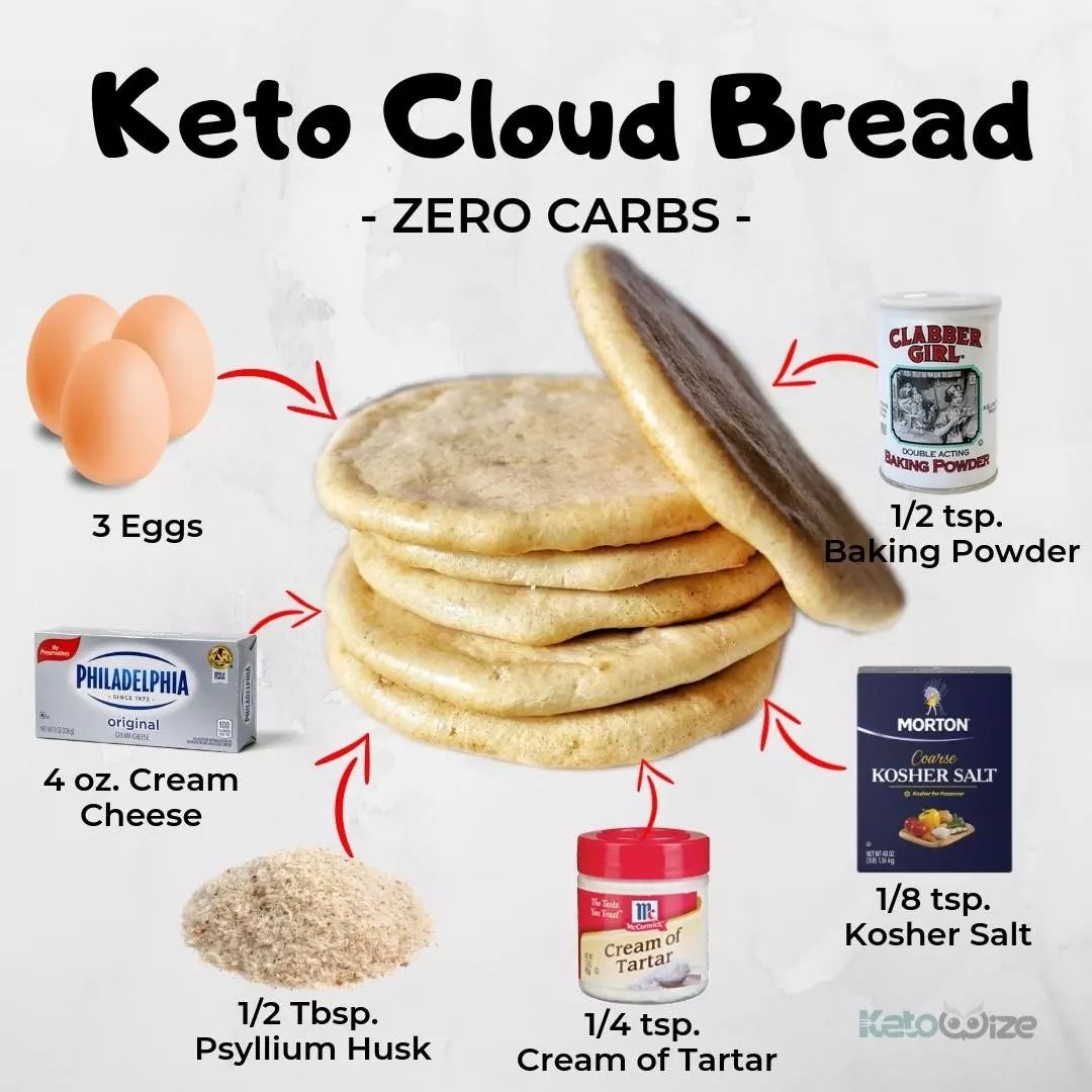 Mrketooo's tweet photo. KETO CLOUD BREAD RECIPE.
Keto Diet is easier, more flexible, and has shown, when combined with moderate exercise, to be effective over the long term.
Try it TODAY๐ https://t.co/fOmrGi1W70
#ketogenicliving #ketoweightloss #keto #ketorecipe #ketocloudbread #ketoeating #ketodiet https://t.co/1abvGJrelE