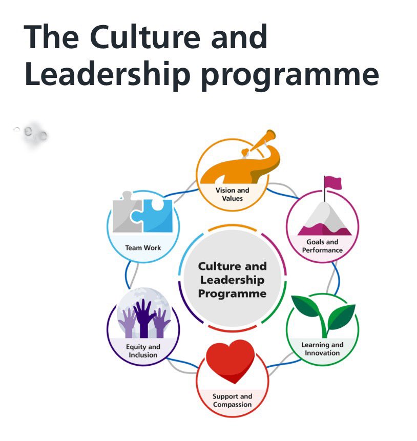 Excellent first three days on the NHS Culture &amp; Leadership Programme. Really privileged to be asked attend on behalf of MSE Maternity with Paul, Abisola and Laura. <a href="/debbie50308613/">Debs Goldsmith, Director of Midwifery MSE</a> <a href="/sanjaya_kalkur/">Sanjaya Kalkur</a> <a href="/WENDYMATTHEWS8/">Wendy Matthews OBE</a> <a href="/yblucher/">yvonne blucher</a> <a href="/MSEHospitals/">Mid and South Essex NHS Foundation Trust</a>
