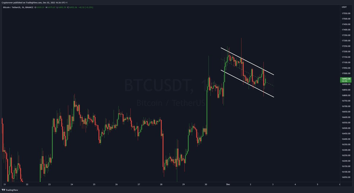 cryptorover's tweet photo. #BITCOIN BULL FLAG!!! 👀 https://t.co/usEUuKh0Vl