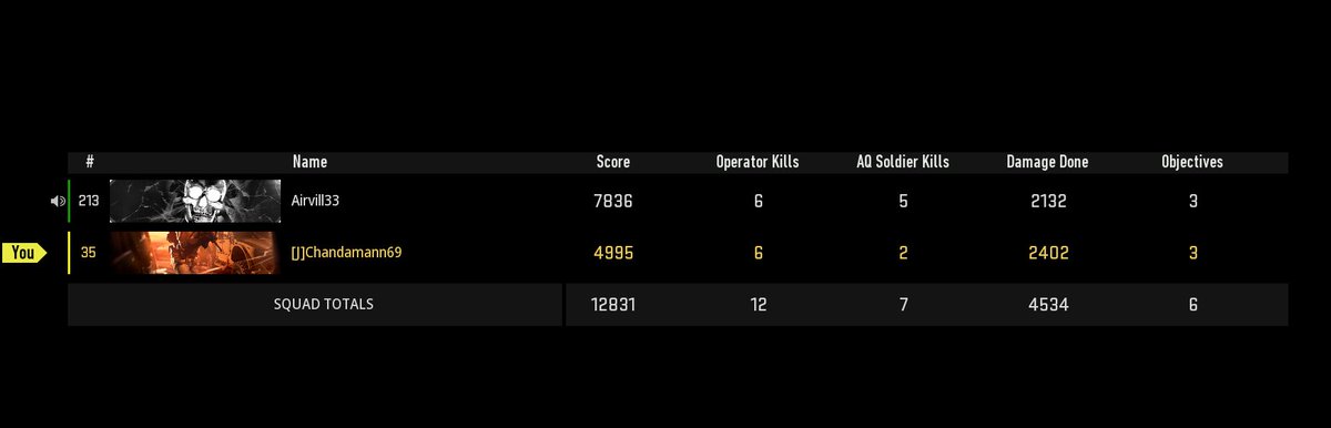 Enjoying warzone 2 way too much! Need people to squad with tho got my first dub