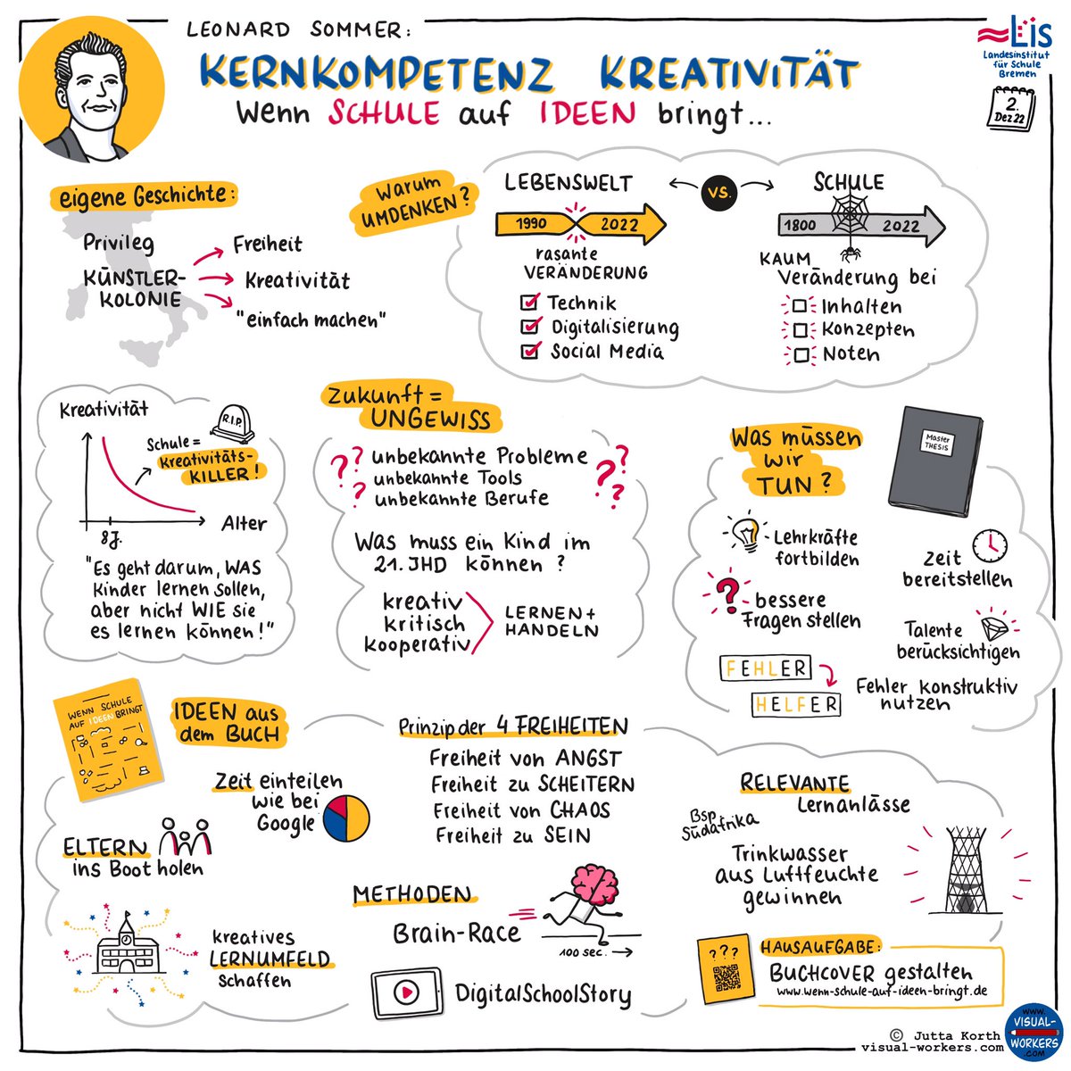Inspirierende Keynote von Leonard Sommer beim Fachtag Kreativität des LIS Bremen. #kreativeschule #twitterlehrerzimmer #kreativität #problemsolving #schulevonmorgen #kompetenzen