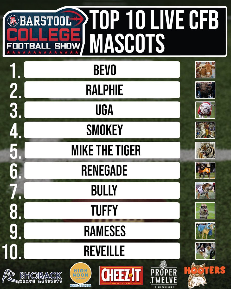 Power Ranking the Top 10 Live CFB Mascots @barstoolcfb