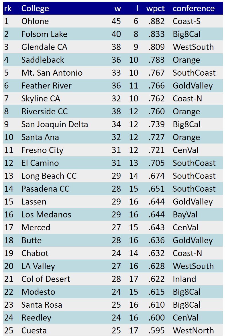 TheBaseballCube.com ⚾️ tweet media