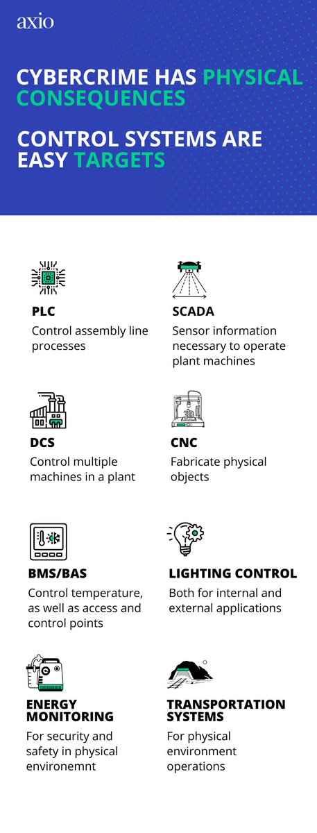 Cyber criminals have new tools and techniques to take down OT control systems. Technical expertise is no longer required. Learn more by reading our blog post here: axio.info/3XOAPma