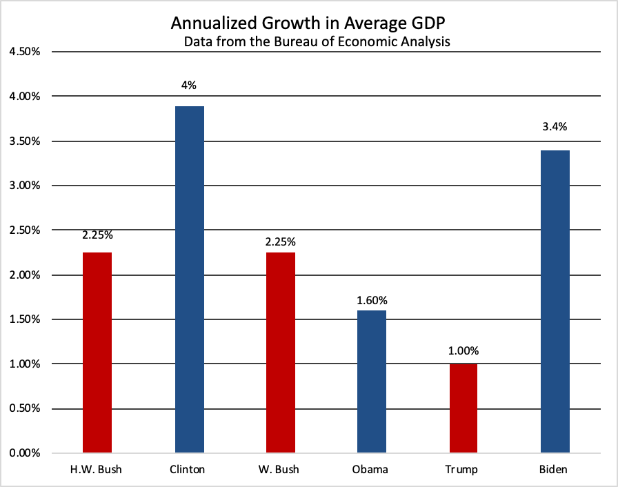 Simon Rosenberg tweet media