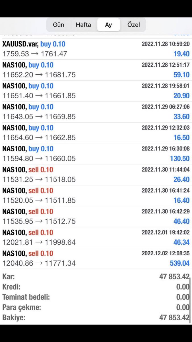 Forex Birlik tweet media