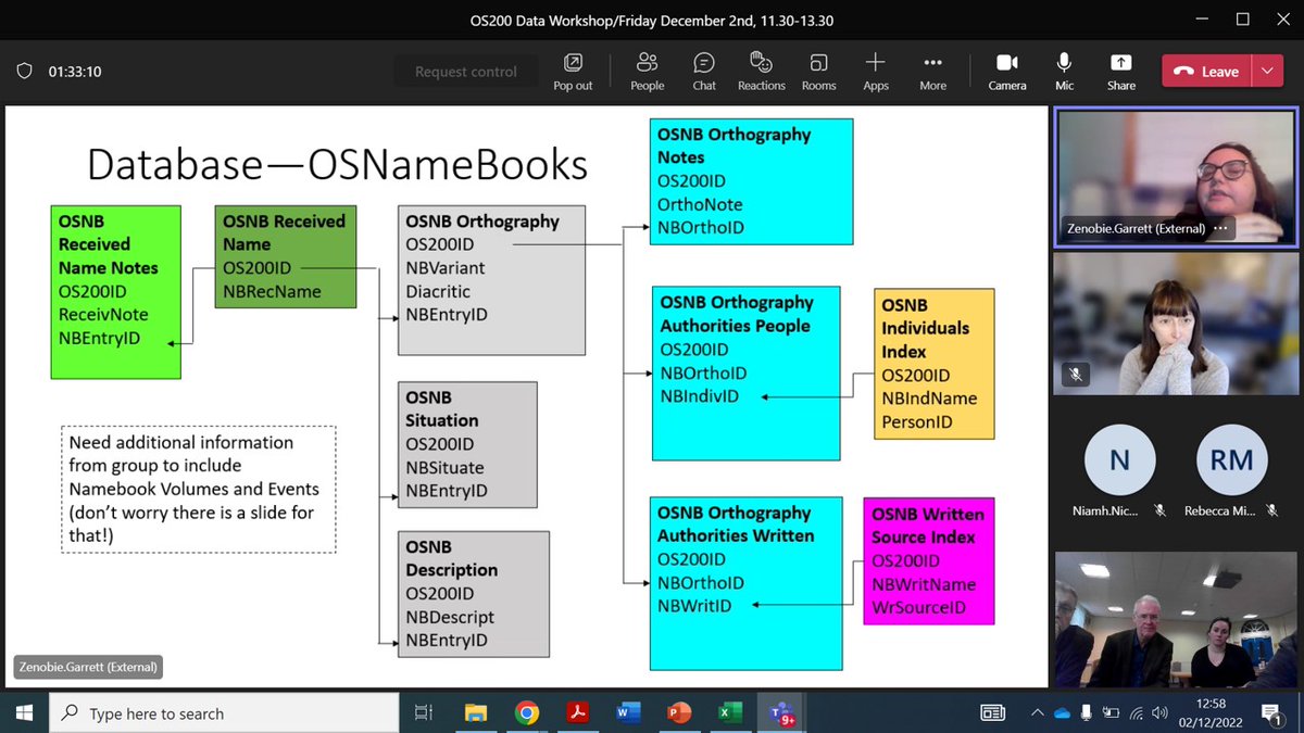 IrelandMapped's tweet photo. Fantastic work there Zenobie and great to see these amazing outputs at our data workshop today 👍👇 https://t.co/sEoSXNXNah