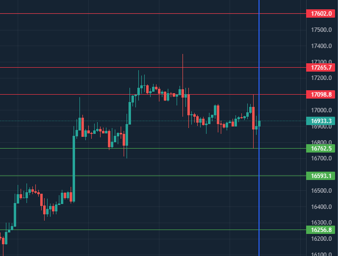 #Bitcoin puntos 2 de diciembre #GafasTrading
