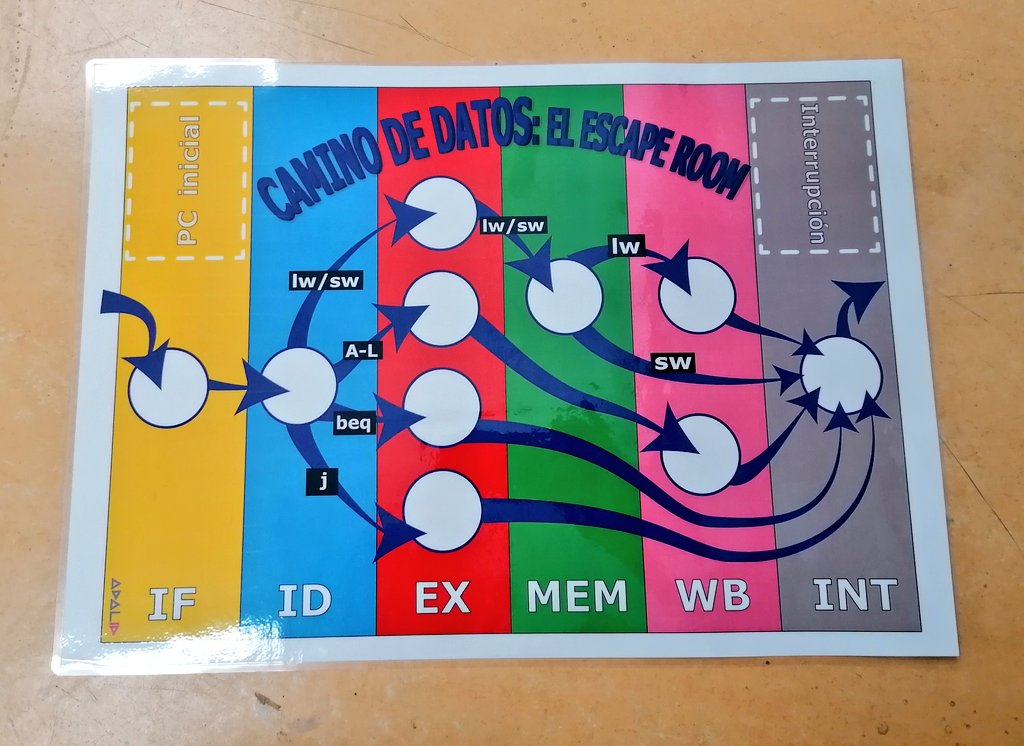 Ya va tomando forma el prototipo del juego tipo escape room de mesa sobre el camino de datos de MIPS que usaremos en la clase de Arquitectura e Ingeniería de Computadores de <a href="/swurjc/">Software URJC</a> 😍 Lo vamos a pasar muy bien (sobre todo los profes) 😂 #URJC #YoSoyURJC