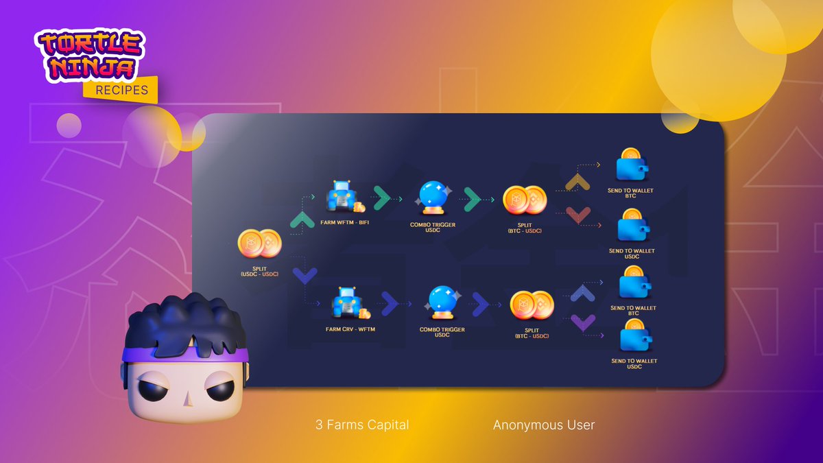 AutoLayer's tweet photo. ♨️ New Tortle Ninja #ComboRecipe | 3 Farms Capital🚀
It's fri-yay! A very good day to sit back, relax and farm some money! 🤑
We will divide our capital on 3 farms, get some profits and use our profits to DCA $BTC and send to our wallets👏
Let´s how this recipe works 👇🧵$FTM https://t.co/uOayGMHQcd