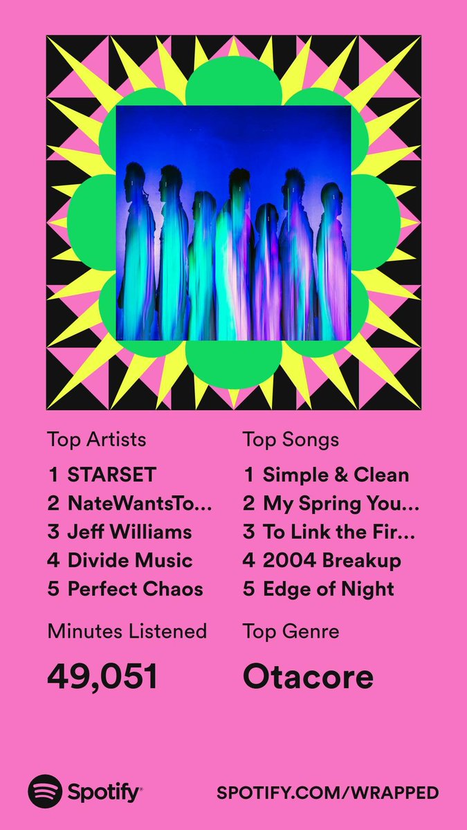 Red5ora's tweet image. People are doing this so why not 
#SpotifyWrapped