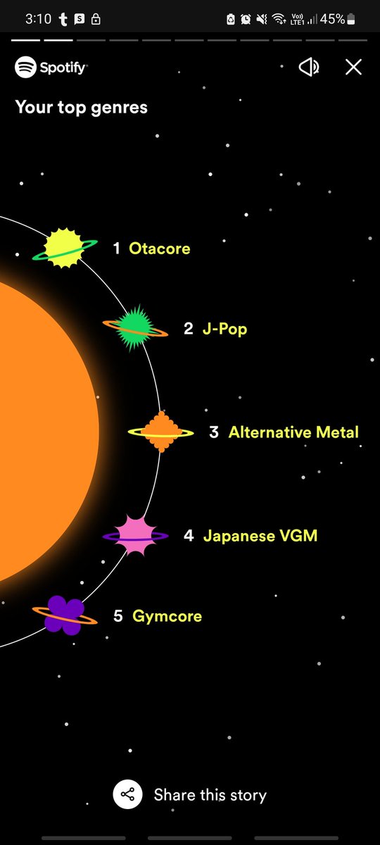 Red5ora's tweet image. People are doing this so why not 
#SpotifyWrapped