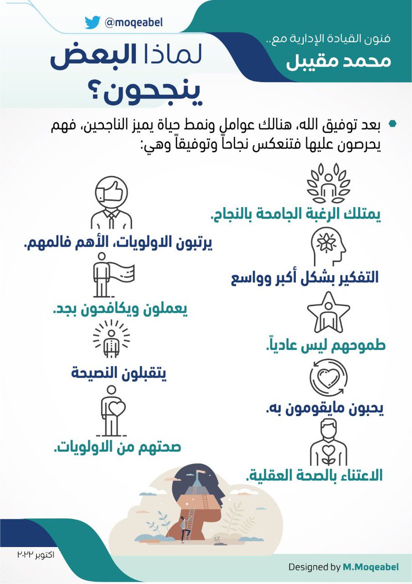 Moqeabel's tweet photo. يقال: (نور الفجر يبزغ بعد الظلام الحالك).
#النجاح قريب من الإنسان، واقرب لحظاته هي فترات اليأس، اذا ما تُجُوِزَت وكثفت الجهود، لأنه يصل في الأغلب مع الشوط الأخير لرحلة الجهد والسعي والاجتهاد.
وينجح البعض لان لديهم مناعة ضد الأصوات السلبية،ويتجاهلون المحبطين والآراء المثبطة للهمم https://t.co/LHcNImPz1q