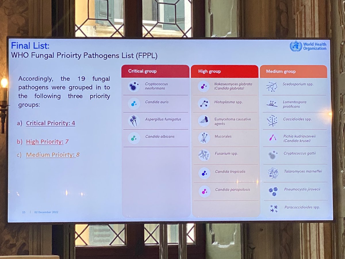 Excellent presentation <a href="/HatimSati/">Hatim Sati</a> on <a href="/WHO/">World Health Organization (WHO)</a> Fungal Priority Pathogen List - so important that priority not just given to R&amp;D need, but to public health risk this time. I would have ranked #PJP in the high group but guess that’s a bias relating to where I practice <a href="/EveTacconelli/">Evelina Tacconelli</a>