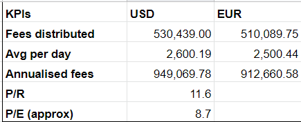 cryptoactuary tweet media