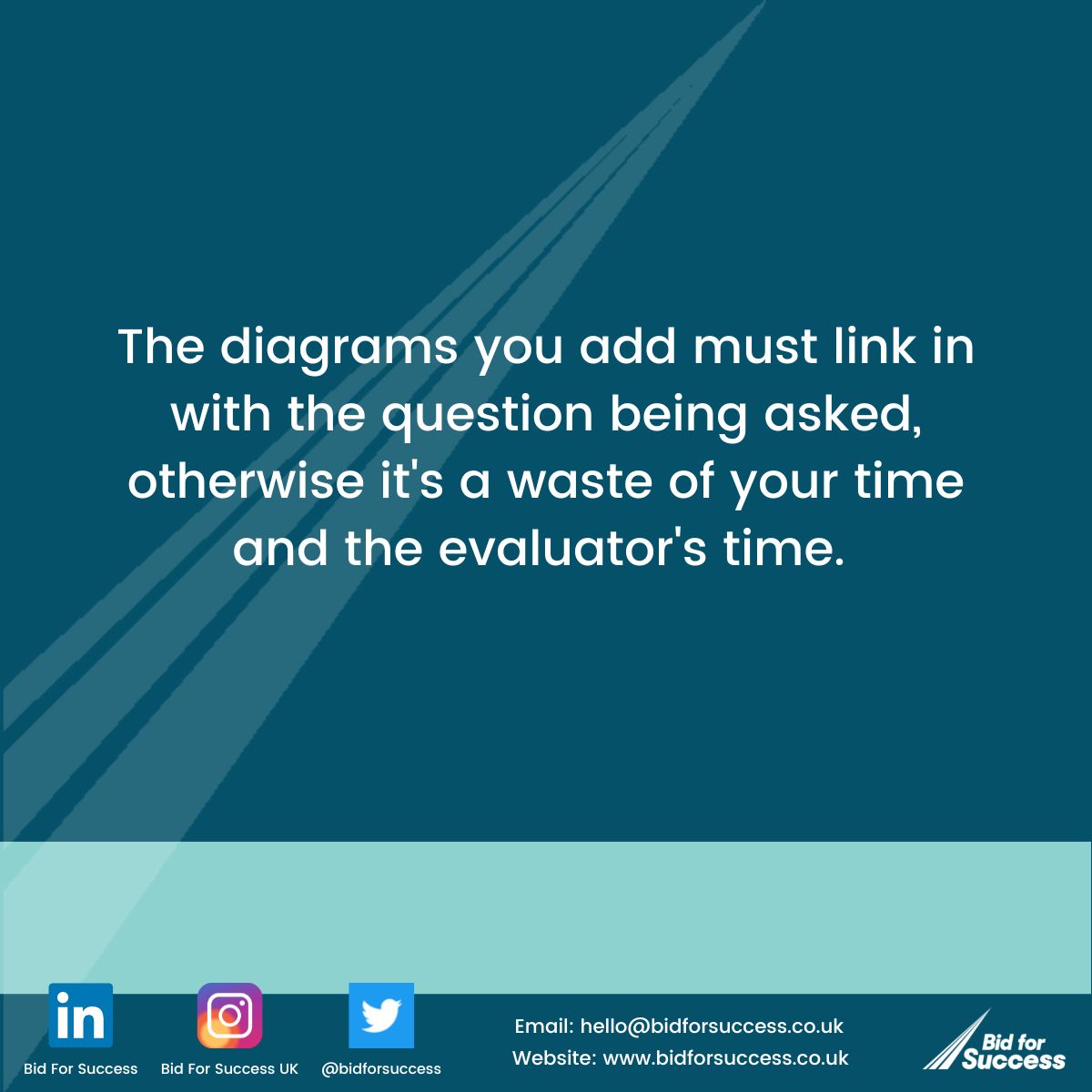BidforSuccess's tweet photo. Tip 4 – Use Diagrams!
Read the images below for more information
#BiddingTipsAndTricks #BidsAndProposals #BidWritingTips #TenderWritingTips #BidforSuccess #MonthlyNewsletter https://t.co/oBNf69bvYt