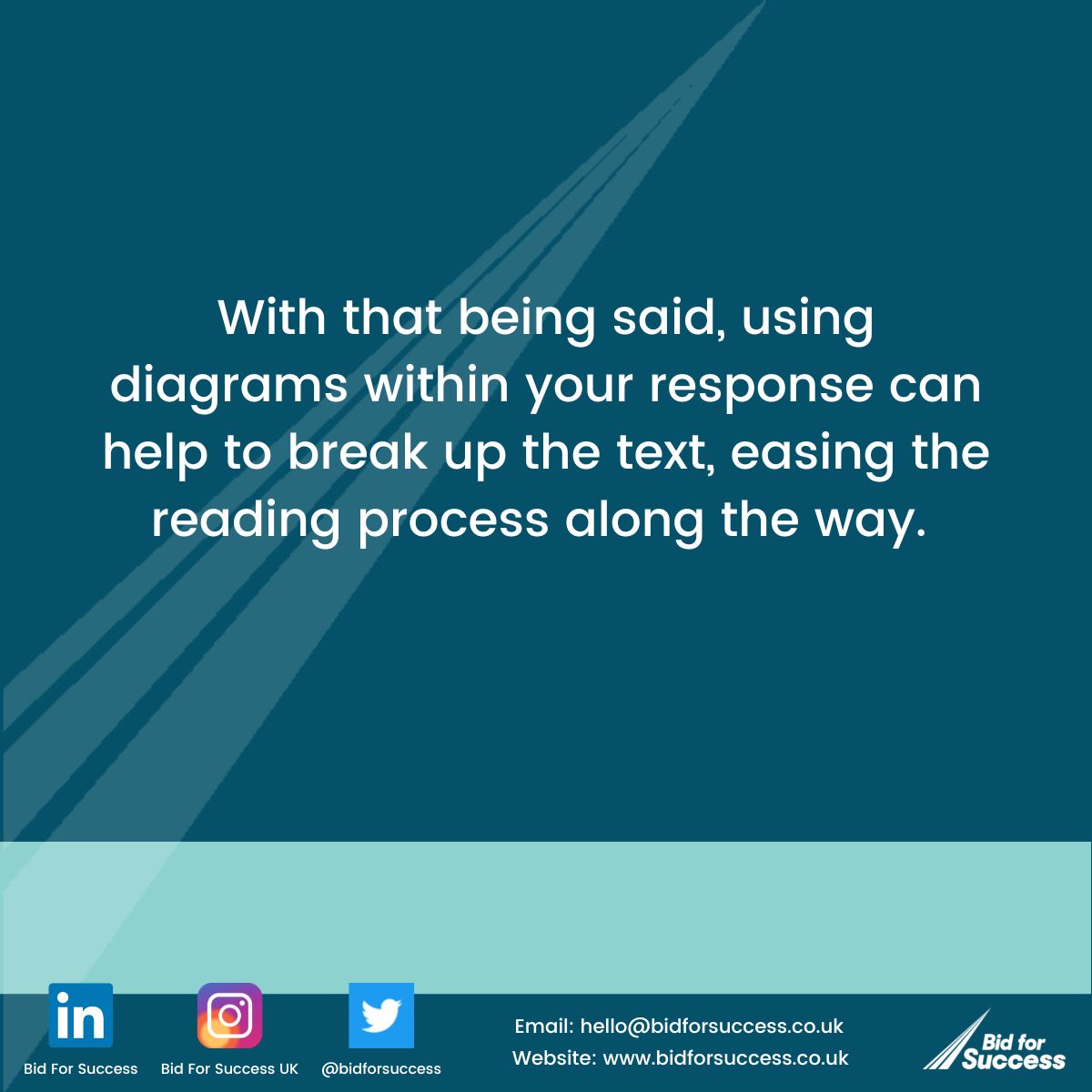 BidforSuccess's tweet photo. Tip 4 – Use Diagrams!
Read the images below for more information
#BiddingTipsAndTricks #BidsAndProposals #BidWritingTips #TenderWritingTips #BidforSuccess #MonthlyNewsletter https://t.co/oBNf69bvYt