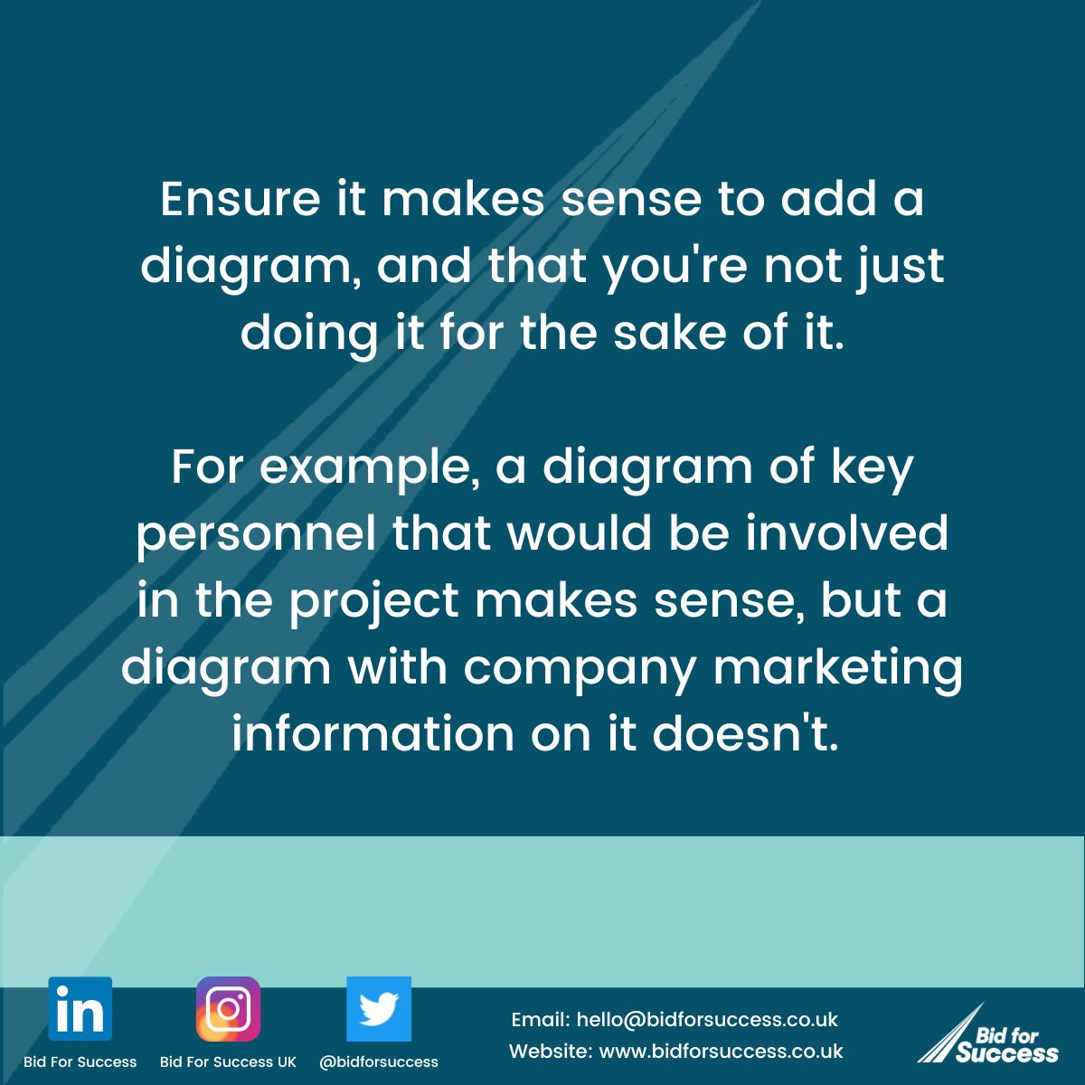 BidforSuccess's tweet photo. Tip 4 – Use Diagrams!
Read the images below for more information
#BiddingTipsAndTricks #BidsAndProposals #BidWritingTips #TenderWritingTips #BidforSuccess #MonthlyNewsletter https://t.co/oBNf69bvYt