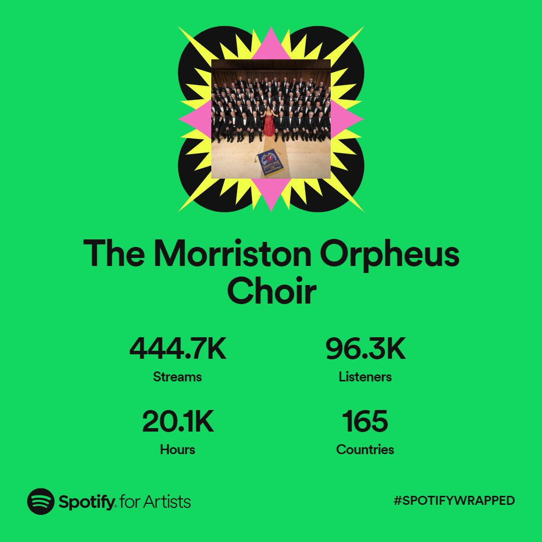 Our #SpotifyWrapped2022 is here, and our listeners are up 44% on last year! Thank you for enjoying - and don't forget our CDs are for sale on our website morristonorpheus.com
