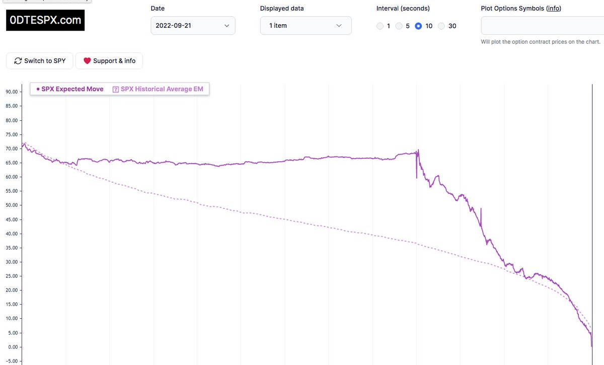 Oldtop's tweet image. When a picture paints a thousand words. All these were through-the-roof days for SPX in recent months.