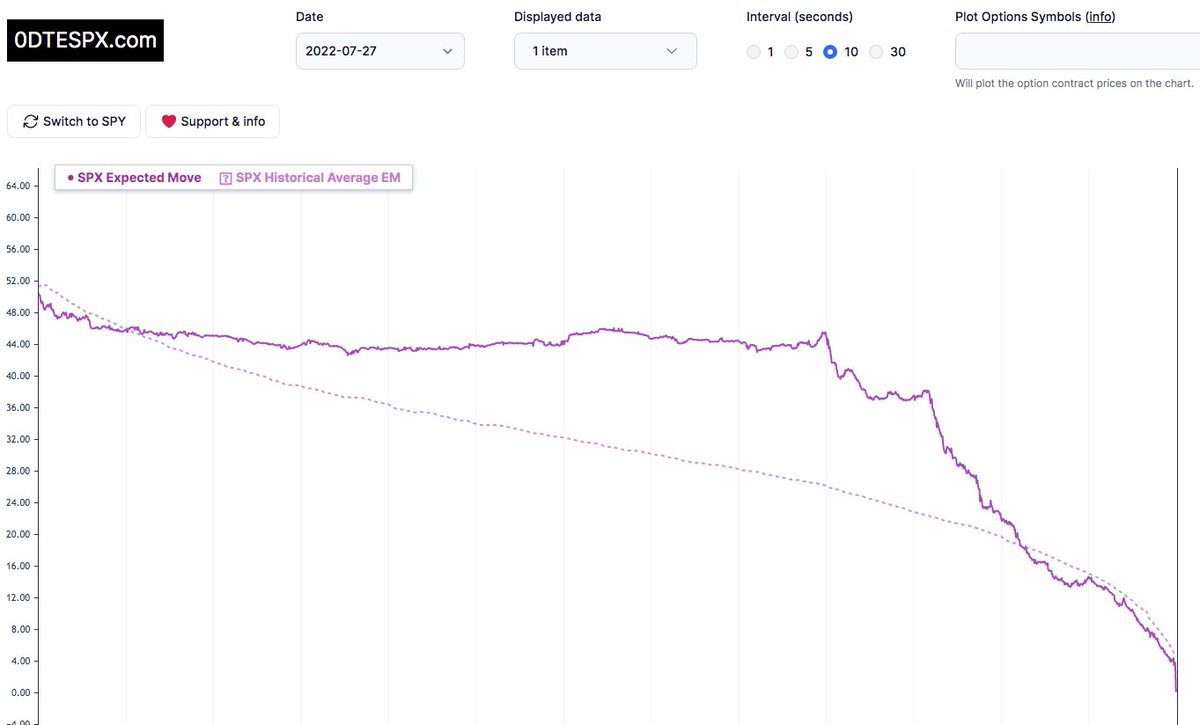 Oldtop's tweet image. When a picture paints a thousand words. All these were through-the-roof days for SPX in recent months.