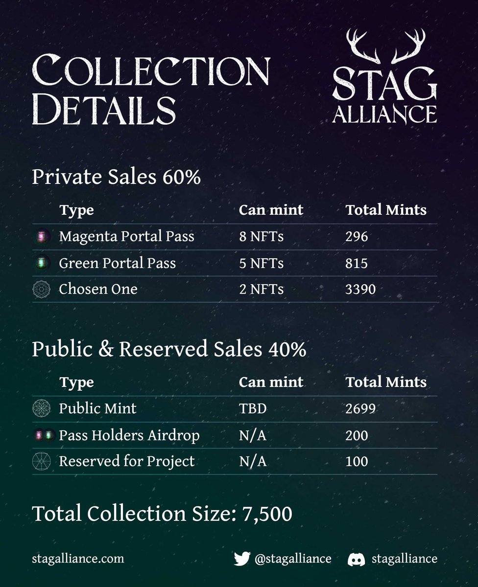 Stag Alliance | Elderworld tweet media