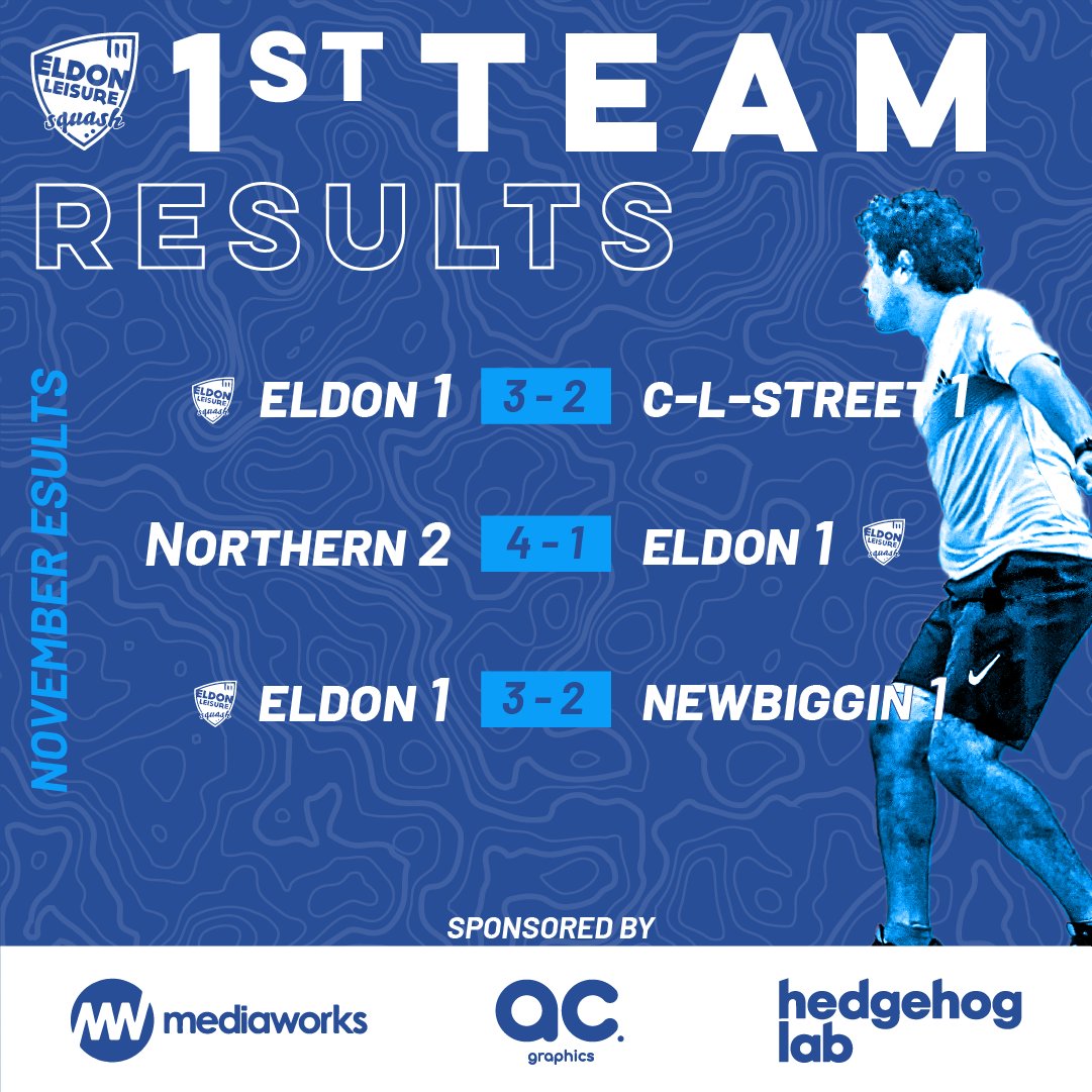 ELSQUASH's tweet image. 🔷Nov Results in the @NbriaSquash 22/23 Team Season🔷

Mixed results for our teams this month with 3 wins out of 7. The scorelines don't do us justice with some very close matches across the board!

Just a few fixtures left until the winter break!❄️

#nbriasquash #eldonsquash