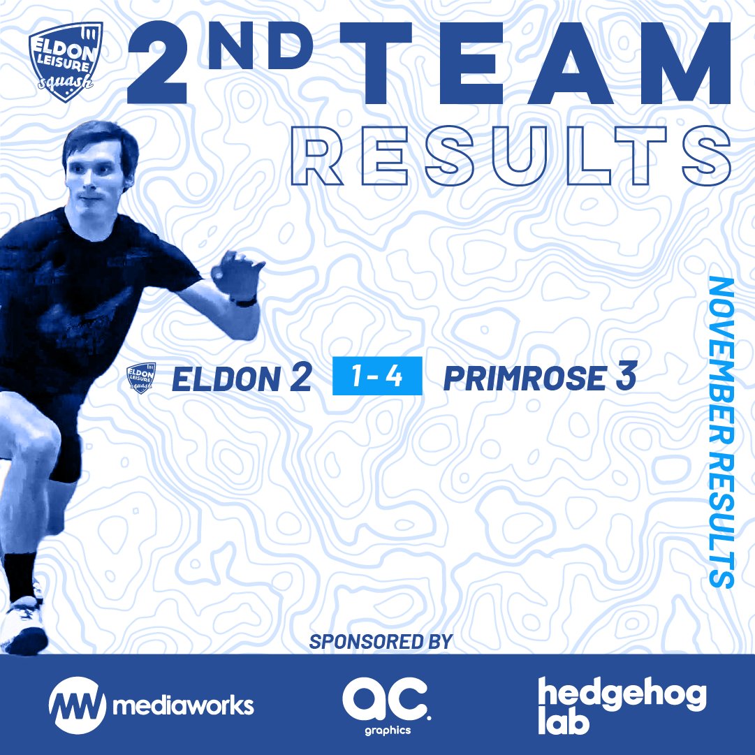 ELSQUASH's tweet image. 🔷Nov Results in the @NbriaSquash 22/23 Team Season🔷

Mixed results for our teams this month with 3 wins out of 7. The scorelines don't do us justice with some very close matches across the board!

Just a few fixtures left until the winter break!❄️

#nbriasquash #eldonsquash