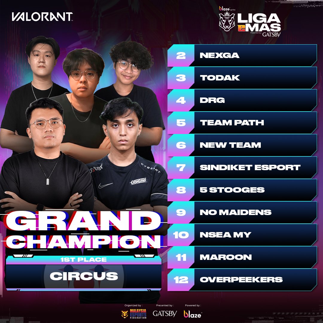 togglebtw's tweet image. Since i'm going to try to focus on valo for the last time and put my studies aside..
team Circus is looking for an org to call home!🤡
our roster: 
- @togglebtw 
- @mikichinbtw 
- @reN_valo 
- @Pecal01 
- @adukaVAL 
- @kierannno 
dm me for resume with achievements and details!🥰