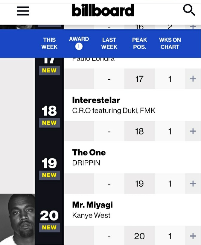 totalkto's tweet photo. 드리핀 billboard 19위
#DRIPPIN #드리핀 
#Villain_The_End
#The_One #billboard https://t.co/wqLt8y8dMy