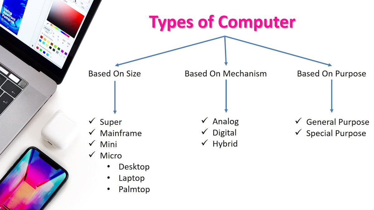 AIETCOMPUTERS's tweet photo. Types of Computers...
#aietcomputers https://t.co/7tOCx27d3o