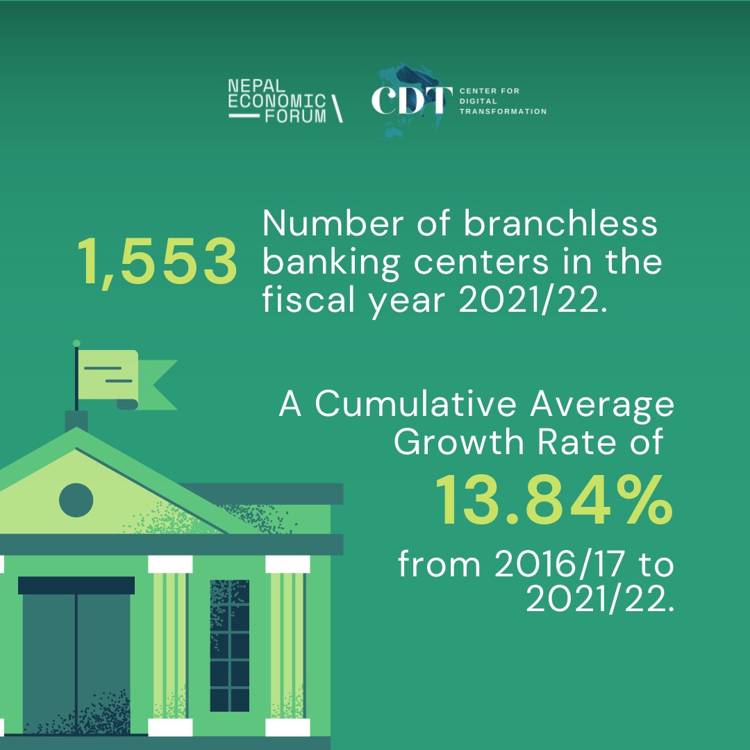 CDT_NEF's tweet image. #Branchless #banking contributes to increased #access to #finance and promotes financial #inclusion.
#digitalbanking #Nepal 
@NEFNepal