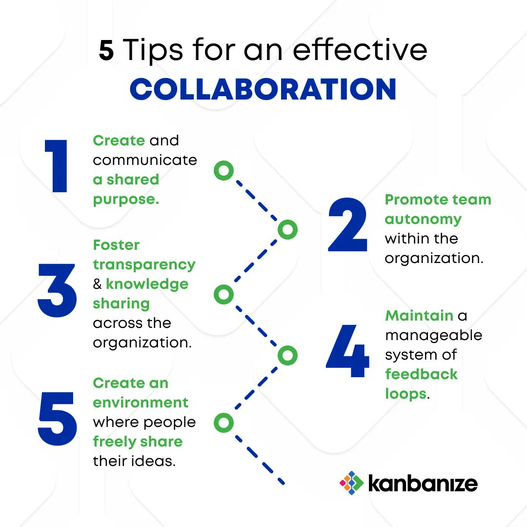 businessmapHQ's tweet photo. You'll agree that collaboration is essential for almost any business. It often determines whether projects successfully move from strategy to execution. 🚀

Follow these tips to find yourself on the right path to collaboration enlightenment. 

#collabiration #tips #team #success https://t.co/l2GfCxMNk1