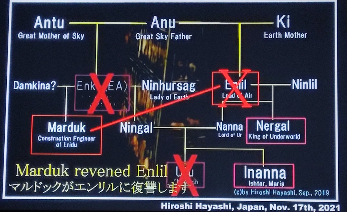 deOern's tweet photo. Pics can say more than Words @History_Shift @religionpolitik @realhistories #NewProfilePic @uap_news @nibiruastro @anunakies #Truth https://t.co/LPublQiRVg